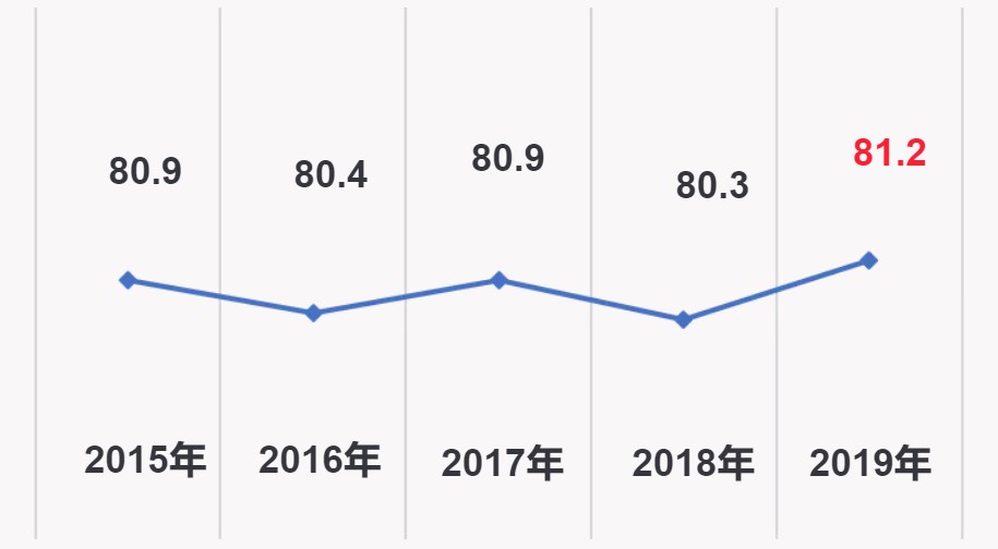 維度機構連續12年提供深圳市物業管理業主滿意度測評，助力物業服務質量提升